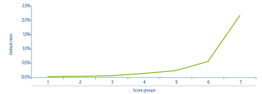 Probability Of Default Pd Bbva In 2012