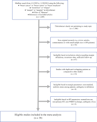 The margin width is the distance from the cancer to the ink painted on the surface of the excision specimen. The Diminishing Impact Of Margin Definitions And Width On Local Recurrence Rates Following Breast Conserving Therapy For Early Stage Invasive Cancer A Meta Analysis Springerlink