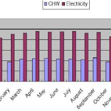 Kementerian tenaga, teknologi hijau dan air), abbreviated kettha, is a ministry of the government of malaysia that is responsible for sustainable energy, green technology, water supply, sewerage. Breakdown Of Energy Consumption In The Leo Building Source Ministry Download Scientific Diagram
