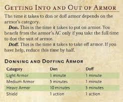 5e Donning And Doffing Armor Suit Of Armor Armor Dnd