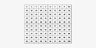 100 Suns Panel Grid English Translation Hindi Alphabet Letters Free Transparent Png Download Pngkey