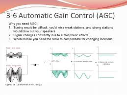 Check spelling or type a new query. Ee 350 Ece 490 Analog Communication Systems Ch