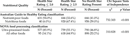 A twist that i wasn't prepared for is that canned and frozen fruits and veggies are. Chi Square Test Of Independence Between Hsr Scores And Measures Of Download Table
