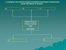 Nah, dalam bahasa inggris, istilah homophone memiliki arti yang sama dengan istilah homofon dalam bahasa indonesia. Maksud Tanah Pamah Dalam English