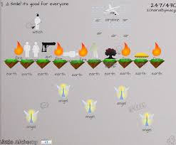 50 Little Alchemy Wallpaper On Wallpapersafari