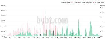 Rather, the bitcoin market and every other cryptocurrency market is open 24/7 across a growing number of exchanges. Bitcoin Holders Expect High Volatility As Roughly 100 000 Btc Options Contracts Expire Friday Forex Crunch
