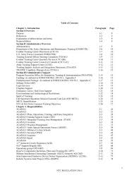Maybe you would like to learn more about one of these? Arforgen Today The Model Fort Irwin U S Army