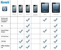 how to play well with ipad not all ios 6 features are