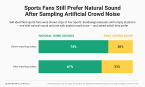 Access your favorite live sports, highlights, and more. La Liga Bein Sports Let Viewers Choose Fake Crowd Noise Or Natural Sound For Empty Stadium Matches Morning Consult