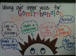 Image Result For Inner Conversation Anchor Chart Readers