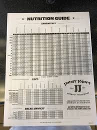 Nutritional Chart For All Sandwiches And Sides Jimmyjohns