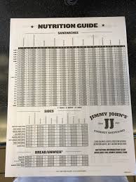 nutritional chart for all sandwiches and sides jimmyjohns