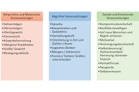 Disgust → feeling something is wrong or nasty. Schulfahigkeit Was Sie Vor Der Einschulung Ihres Kindes Wissen Sollten