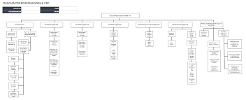 Projektstruktur in word darstellen : Kostenlose Vorlagen Projektstrukturplan Smartsheet