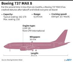 4 easy ways to tell if youre flying via boeing 737 max 8