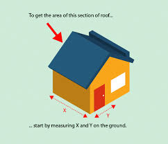 The material a panel is made of, what solar inverter it uses, and how it mounts to your roof determines what environments it works best in. How Many Solar Panels Will Fit On Your Roof