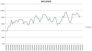 The Only Oil Price Going Up In The World Right Now Seeking