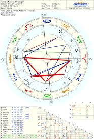 Ewan Mcgregor Born On 31 March 1971 Sun In Aries Moon