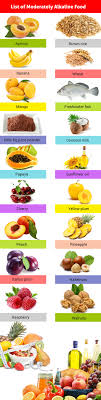 Perfect Alkaline Foods List Chart And Diet Plan To Make