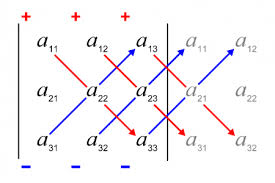 Check spelling or type a new query. Materi Soal Dan Pembahasan Determinan Matriks Mathcyber1997