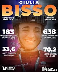 È Giulia Bisso del team @promotechmgkvis la vincitrice della  @granfondo_matildica 🏆 🥈 @giuliamedri ( @promotechmgkvis ) 🥉  @evapigna_nutrizionista ( Team Perini Bike )