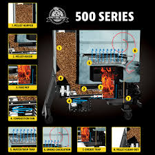 I guess pit boss is getting ready for the early christmas shoppers. Pit Boss 5 Series Vertical Pellet Smoker 4 6 Cu Ft Walmart Com Walmart Com