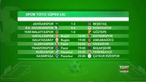 Mackolik canlı sonuçlar sayfasında 1.250'ye yakın lig ve kupada oynanan 50.000'in üzerindeki futbol maçının ve 350'ye yakın lig ve kupada oynanan 15.000'in üzerindeki basketbol karşılaşmasının ilk yarı ve maç sonu skorlarını bulabilirsiniz. Super Lig Fikstur Maclar Ve Mac Sonuclari 18 Hafta 19 Ocak 2019 Youtube