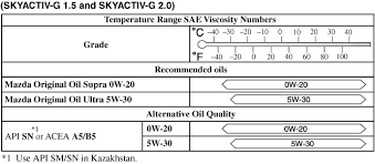 Mazda3 Owners Manual