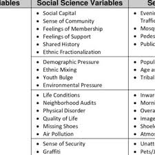 Presenting the full video song walla walla, from the bollywood movie pagalpanti. Pdf Understanding Megacities With The Reconnaissance Surveillance And Intelligence Paradigm