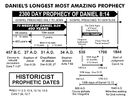 The 70 Week Prophecy Of Daniel