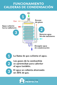 Asimismo, es más beneficiosa para el medio ambiente, pues los gases que se emiten son menos nocivos. La Mejor Caldera Precios Y Ofertas Agosto 2021