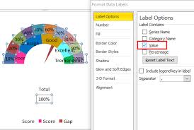 Gauge Chart In Excel Examples How To Create Excel Gauge