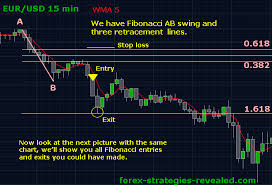 Complex Trading System 5 Fibonacci Trading Forex