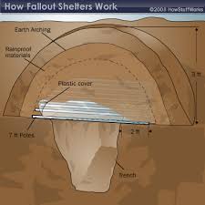 how to build a fallout shelter