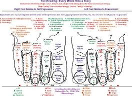 Toe Reading Chart Shop Reflexology Reflexology Massage