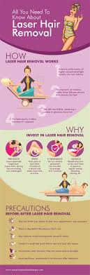 The primary concern with skin marks is ethical. All You Need To Know About Laser Hair Removal Laser Hair Removal Hair Removal Best Laser Hair Removal