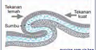 Lantainya terbuat dari keramik berwarna putih. Contoh Soal Semester 1 Ips Kelas 7 135 Pilihan Ganda Dan 60 Uraian Essay