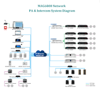 IP Network PA System - IP Based Paging System, IP Audio ...