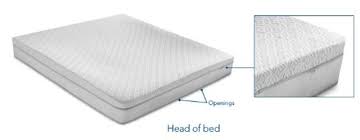 Maybe you would like to learn more about one of these? How To Put A Sleep Number Bed Together The Sleep Judge