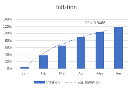 excel trendline types equations and formulas