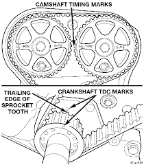 Select your make and model in the red title bar above so we can show the parts you need. We Need To See A Diagram Of The Timing Marks On A 1999 Dodge Stratus W The 2 4 Engine W Dual Overhead Cam