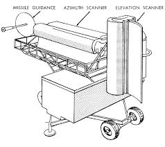 Car speed laser anti radar detector voice alert warning full band 360 degrees vehicle speed led display car trucker universal. Tactics And Techniques Of Electronic Warfare By Bernard Nalty