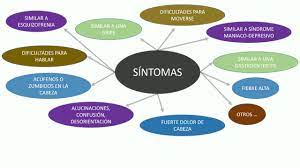 Se trata de una patología que suele estar. Sintomas Encefalitis Anti Nmdar Youtube