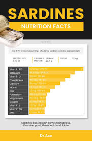 Top 9 Reasons To Add Nutrient Dense Sardines To Your Diet In 2020 Sardines Benefits Sardines Nutrition
