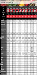 Instant Pot Product Comparison Instant Pot