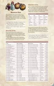 Pin By Matt Conner On Dnd Inventory Dungeon Master S Guide Dungeons And Dragons Rules Dnd Dragons