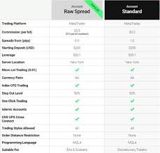 Ic Markets Review 2019 Top 3 Strengths Vs Weaknesses