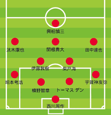 Toggle submenu for the メンズ deparment. 3ã‚«æœˆã¶ã‚Šã®å…¬å¼æˆ¦ã‚¹ã‚¿ãƒ¡ãƒ³ã§å¤§ä¹…ä¿æ™ºæ˜ŽãŒé­…ã›ãŸ ãƒ¯ã‚¯ãƒ¯ã‚¯ã™ã‚‹é¸æ‰‹ã«ãªã‚ŠãŸã„