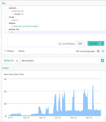 date range filters periscope data docs