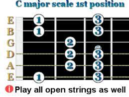 Everytime we discuss the major scale, we have to drop this video because it helps us gain a better understanding of this scale and how it functions. C Major Scale Guitar Fretboard
